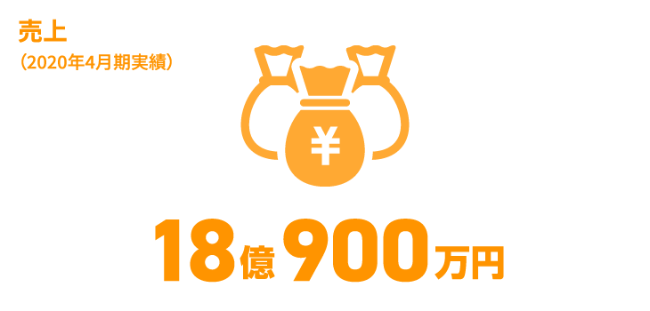 日能研関東グループ　採用 売上