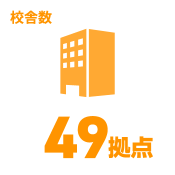 日能研関東グループ　採用 校舎数