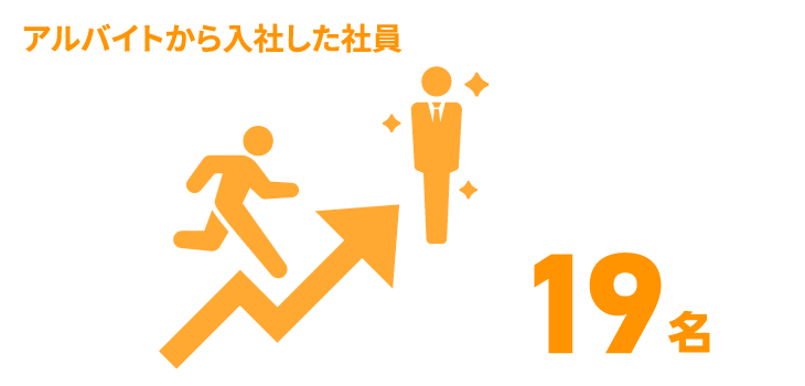 日能研関東グループ　採用 アルバイトから入社した社員