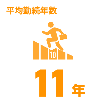 日能研関東グループ　採用 平均勤続年数