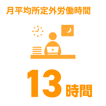 日能研関東グループ　採用 月平均所定外労働時間
