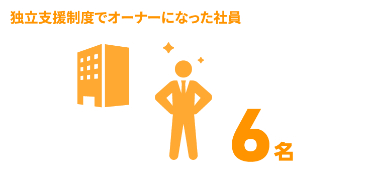 日能研関東グループ　採用 独立支援制度でオーナーになった社員