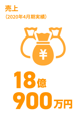 日能研関東グループ　採用 売上