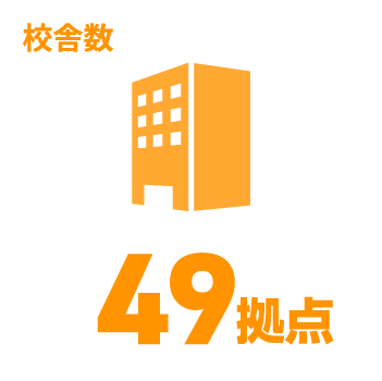 日能研関東グループ　採用 校舎数