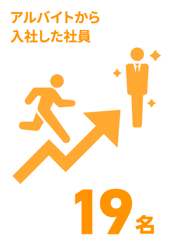 日能研関東グループ　採用 アルバイトから入社した社員