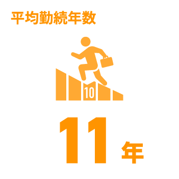 日能研関東グループ　採用 平均勤続年数