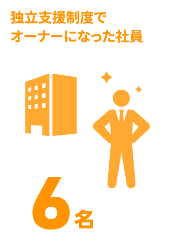 日能研関東グループ　採用 月平均所定外労働時間