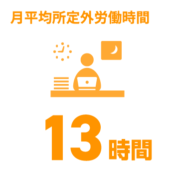日能研関東グループ　採用 独立支援制度でオーナーになった社員