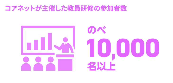 日能研関東グループ　採用 教員研修の参加者数