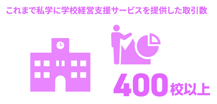 日能研関東グループ　採用 サービス提供した取引数