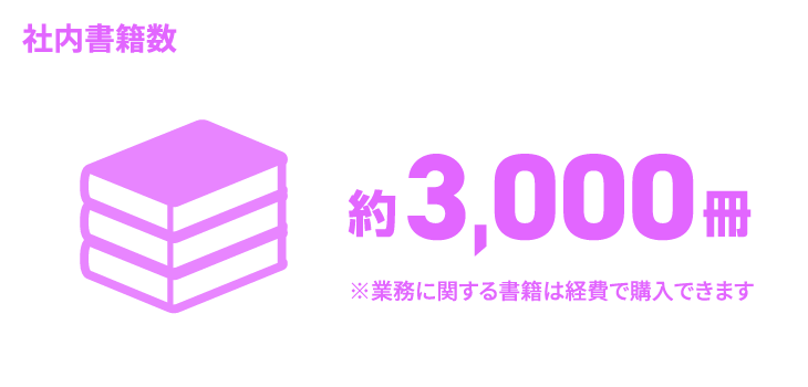 日能研関東グループ　採用 社内書籍数