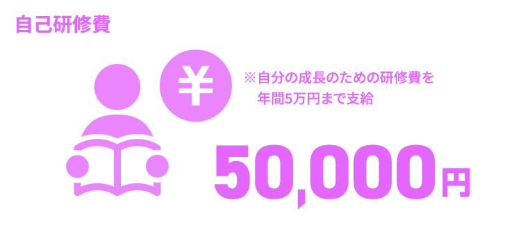日能研関東グループ　採用 自己研修費