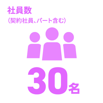 日能研関東グループ　採用 社員数