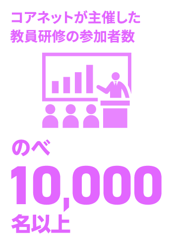 日能研関東グループ　採用 教員研修の参加者数