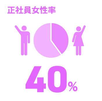 日能研関東グループ　採用 サービス提供した取引数