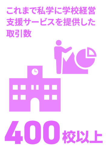 日能研関東グループ　採用 正社員女性率