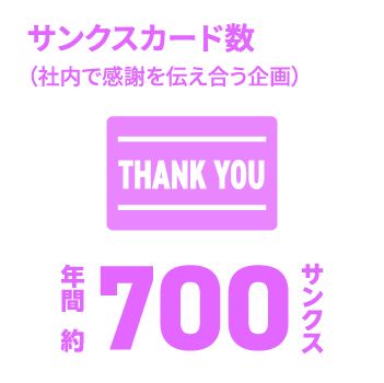 日能研関東グループ　採用 サンクスカード数