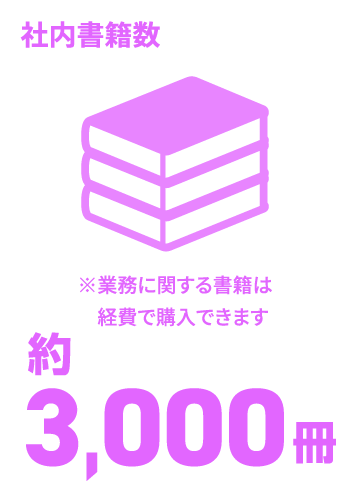 日能研関東グループ　採用 社内書籍数