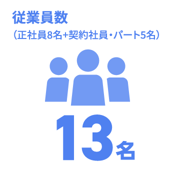 日能研関東グループ　採用 従業員数