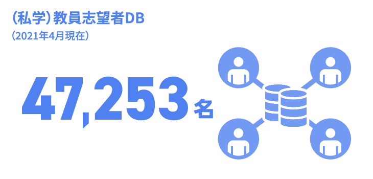 日能研関東グループ　採用 教員志願者DB