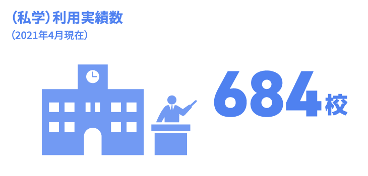 日能研関東グループ　採用 利用実績数