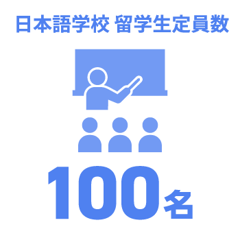 日能研関東グループ　採用 留学生定員数
