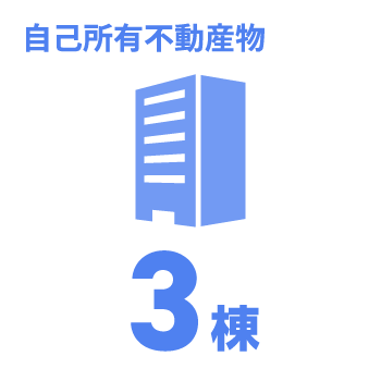 日能研関東グループ　採用 自己所有不動産物