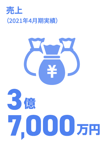 日能研関東グループ　採用 売上