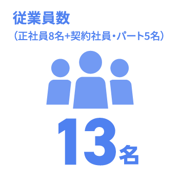 日能研関東グループ　採用 従業員数