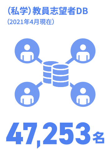 日能研関東グループ　採用 平均勤続年数