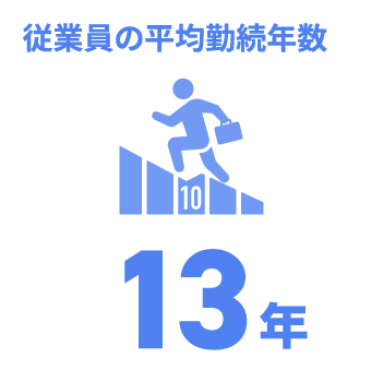 日能研関東グループ　採用 教員志願者DB