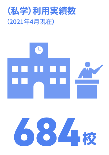 日能研関東グループ　採用 利用実績数