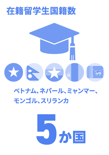 日能研関東グループ　採用 自己所有不動産物