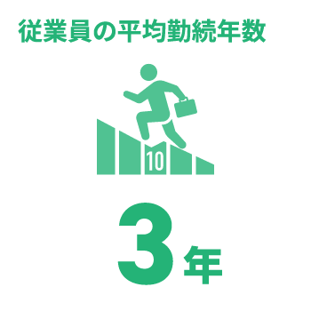 日能研関東グループ　採用 平均勤続年数
