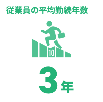 日能研関東グループ　採用 平均勤続年数