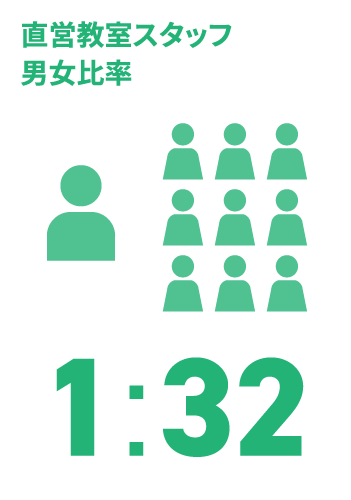 日能研関東グループ　採用 年間休日数