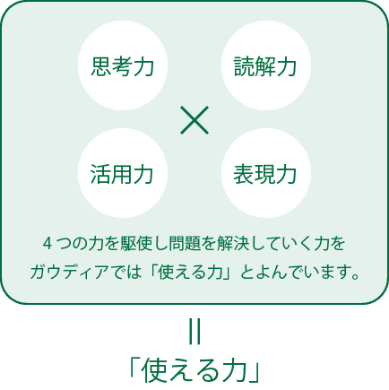 日能研関東グループ　採用 ガウディアで身につく「使える力」って？