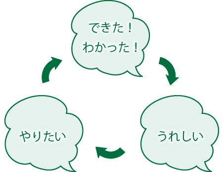 日能研関東グループ　採用 ガウディアが大切にしていること