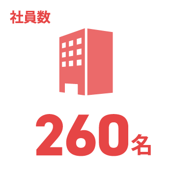 日能研関東グループ　採用 社員数