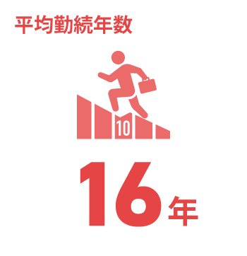 日能研関東グループ　採用 平均勤続年数