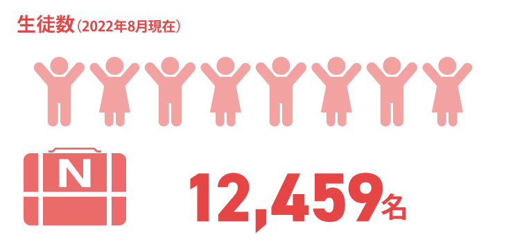 日能研関東グループ　採用 生徒数