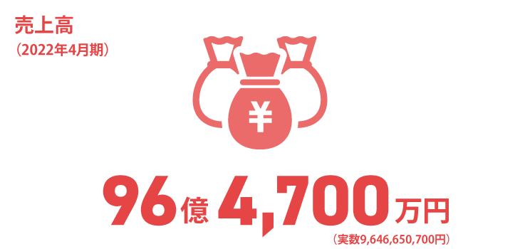 日能研関東グループ　採用 売上