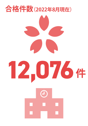 日能研関東グループ　採用 合格件数