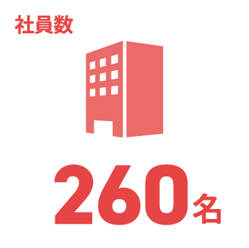 日能研関東グループ　採用 社員数