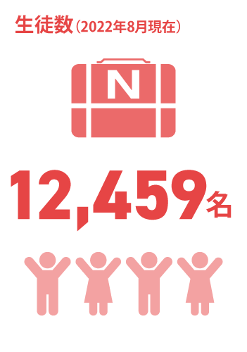 日能研関東グループ　採用 平均勤続年数