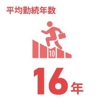 日能研関東グループ　採用 生徒数