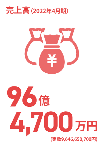 日能研関東グループ　採用 売上