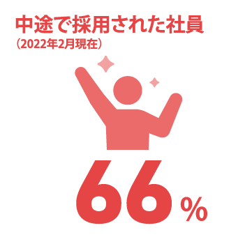 日能研関東グループ　採用 中途社員