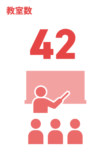 日能研関東グループ　採用 教室数